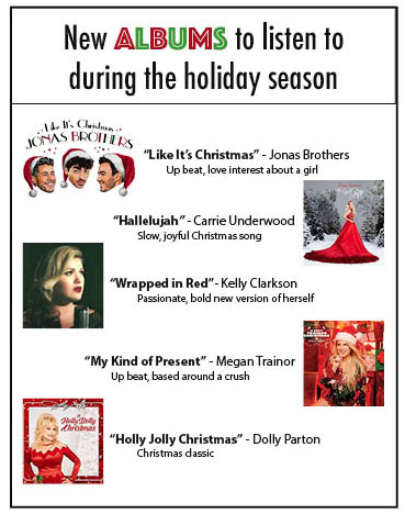 Holiday music recommendations