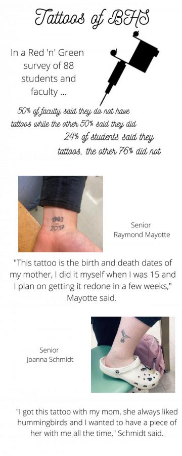 Tattoos of BHS