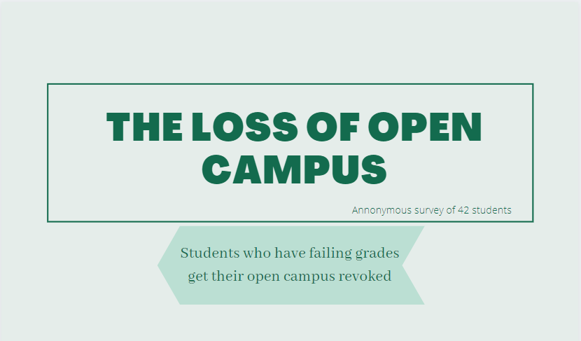 Loss of open campus