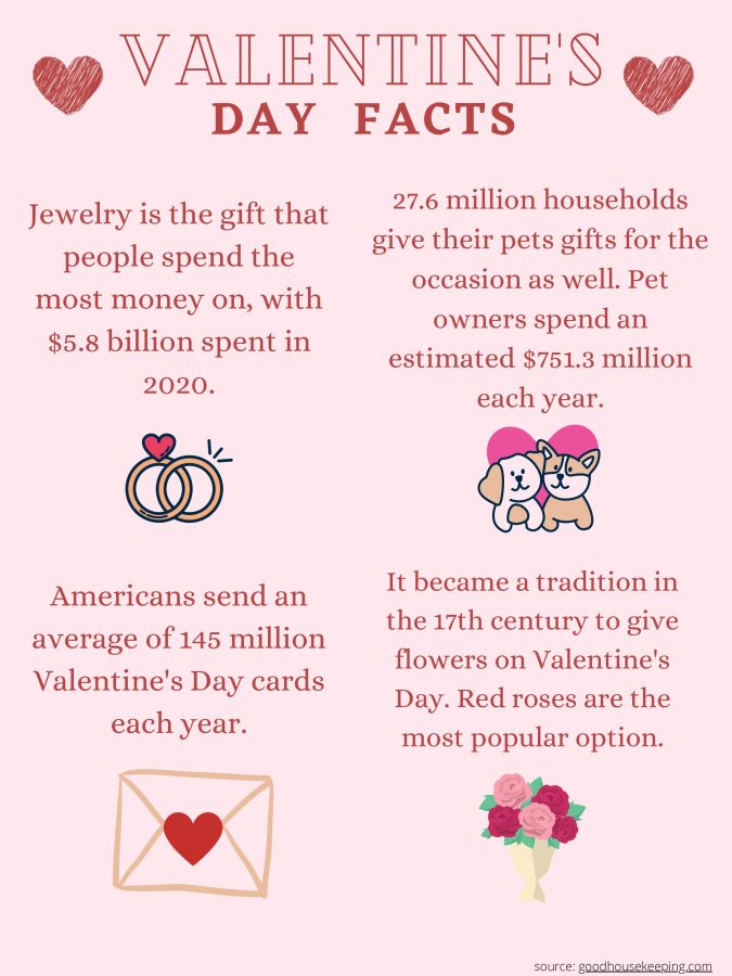 Valentines Day Facts