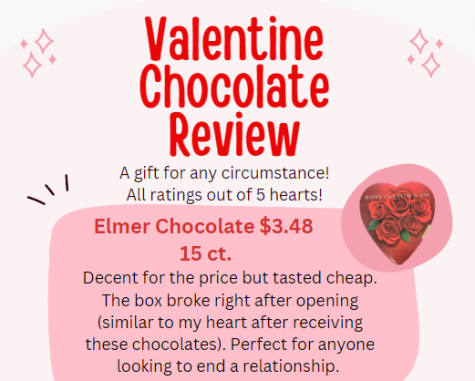 For the Valentines holiday the staff tried different festive chocolate assortments to advice readers on what to purchase. 