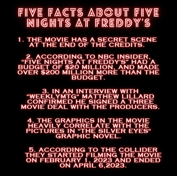 Filled with aspects from multiple games and books, the Five Nights at Freddys movie is a great addition to the franchise. 
