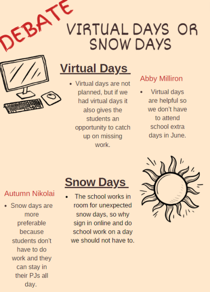 The Red n Green staff debates the pros and cons of snow days versus virtual days. 