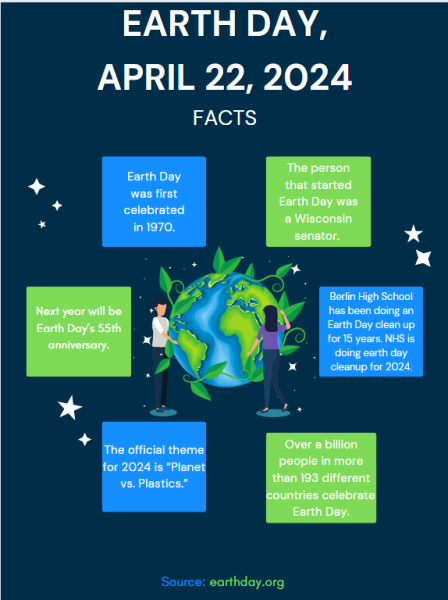 Earth Day is April 22, 2024. The Red n Green assembled some facts about Earth Day.