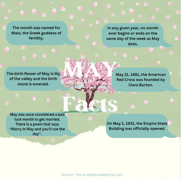 The Red n Green collected interesting facts about the month of May.