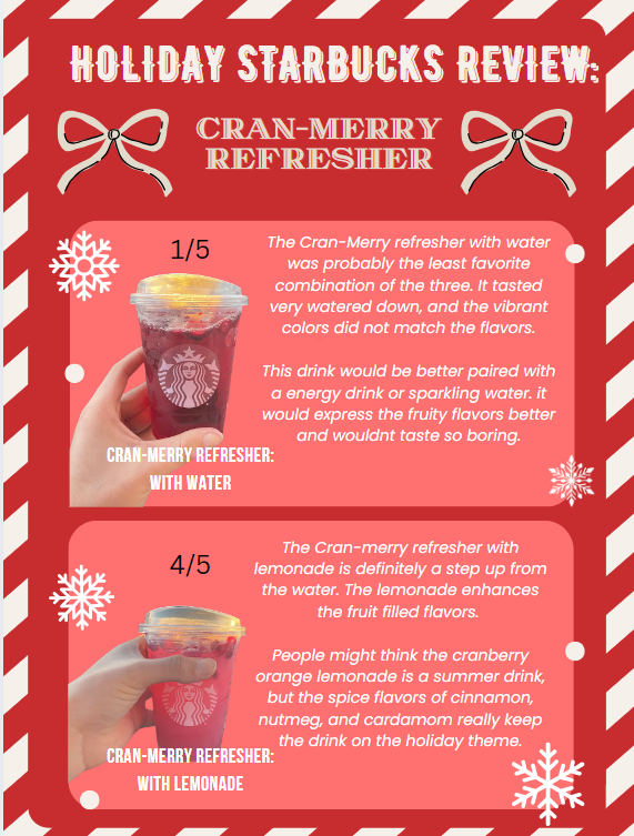 Holiday Starbucks Review: Cran-Merry Refresher