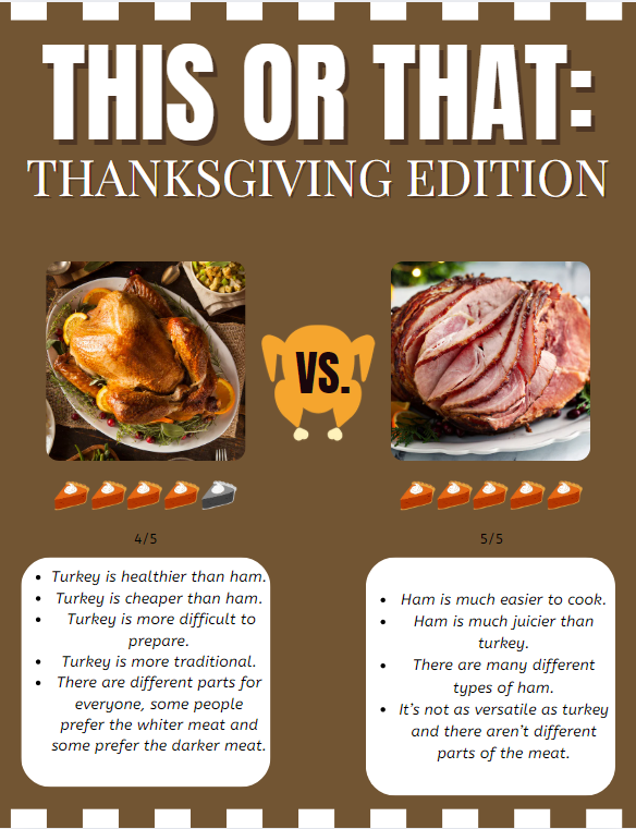 From time to time The Red 'n' Green will look at two different things and rate the best out of 5 and explain why one is better than the other.  In this edition we are comparing turkey and ham and which is more practical for a Thanksgiving main course.