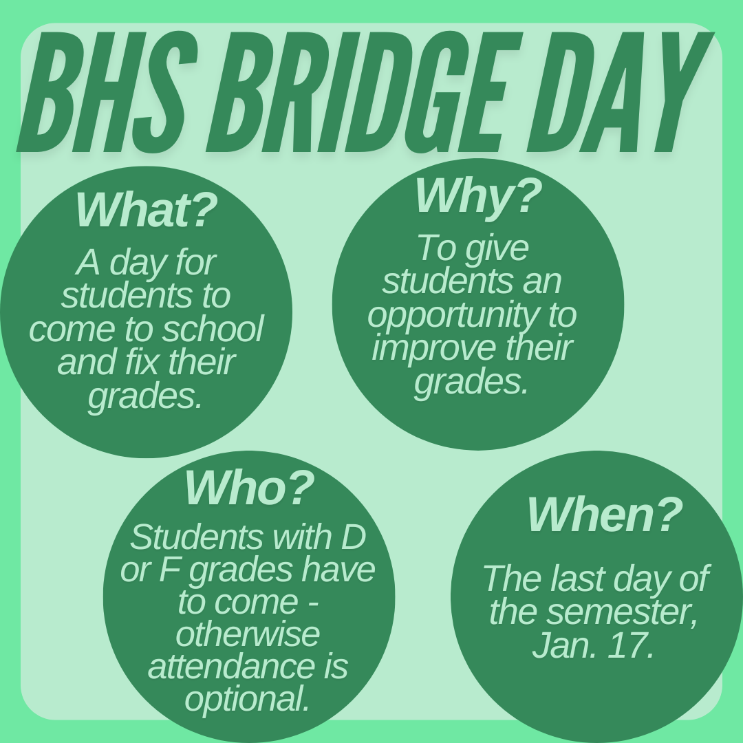 BHS is having a Bridge Day on Jan. 17 to allow students the opportunity to fix their grades. “The purpose of Bridge Day is to give students one last opportunity to improve their grade, as a final sort of wrap up,” Principal Bryant Bednarek said. 
