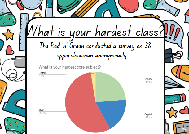 What's your hardest class?