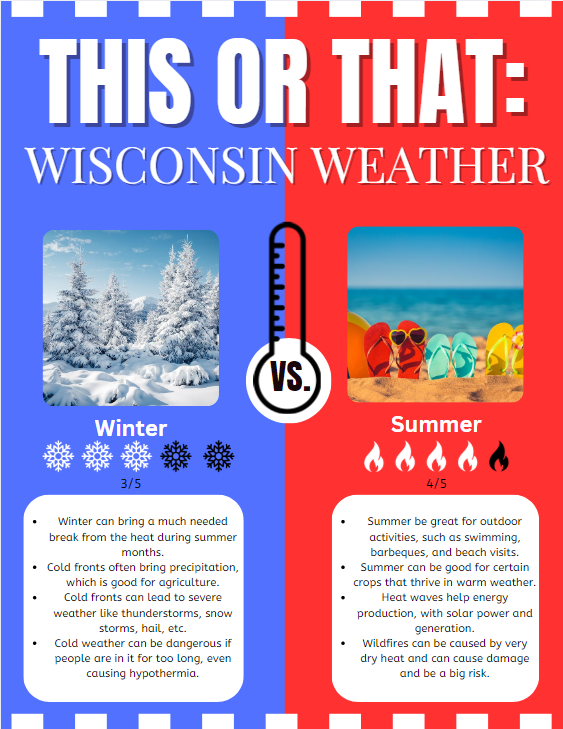 From time to time The Red 'n' Green will look at two different things and rate the best out of 5 and explain why one is better than the other.  In this edition we are comparing Wisconsin weather.