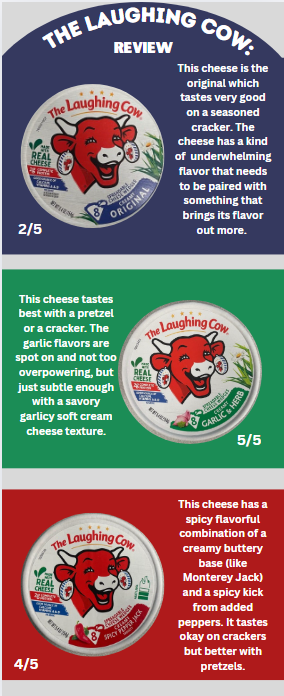 Food Review: The Laughing Cow