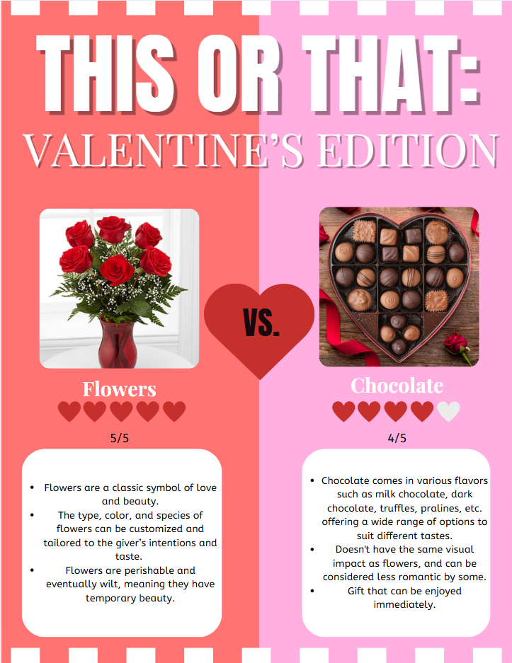 From time to time The Red 'n' Green will look at two different things and rate the best out of 5 and explain why one is better than the other.  In this edition we are comparing Valentines gifts.