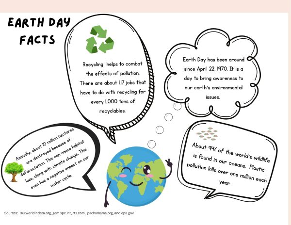 The Red 'n' Green gathered some facts about Earth Day 2025.