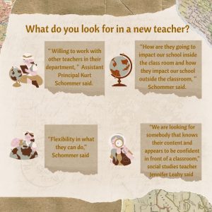 The Social Studies Department hired a new teacher for the 2025-2026 school year . They had 40 applicants.  