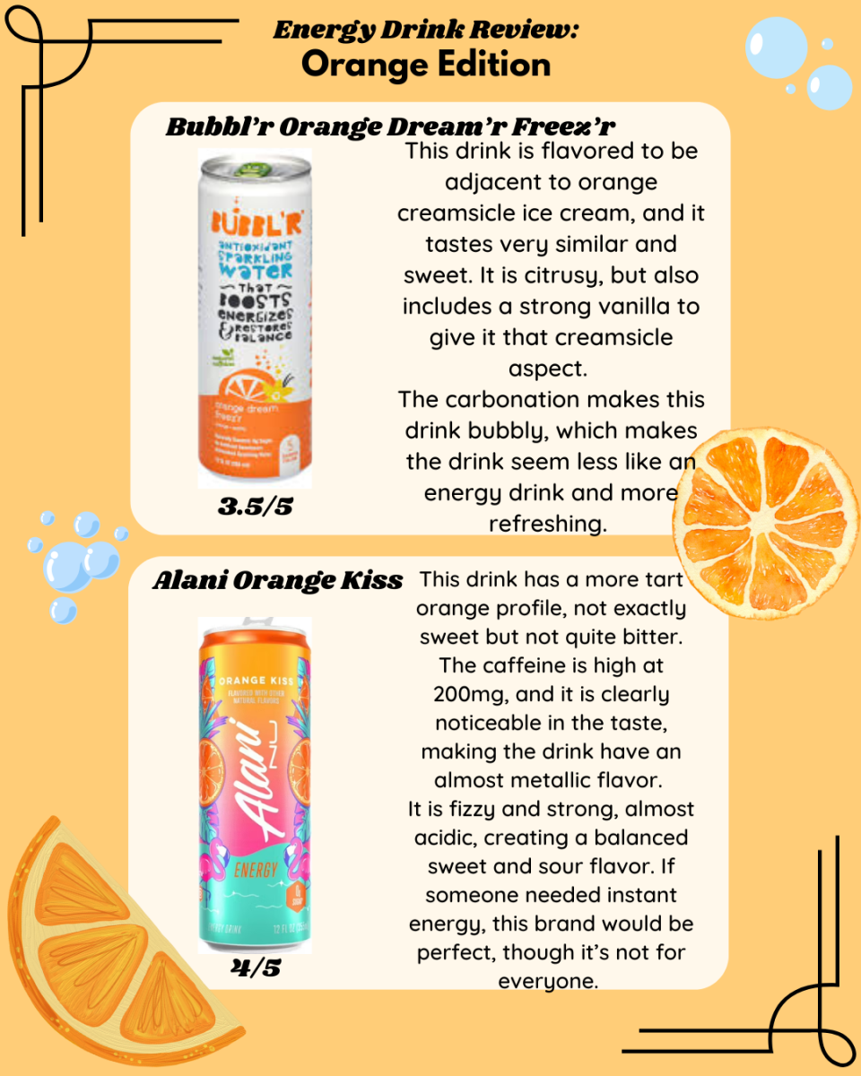 The Red 'n' Green tested four different orange flavored energy drinks.