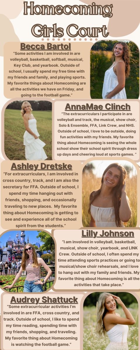 The Red 'n' Green spoke with each Homecoming Court senior member about what they like about Homecoming.