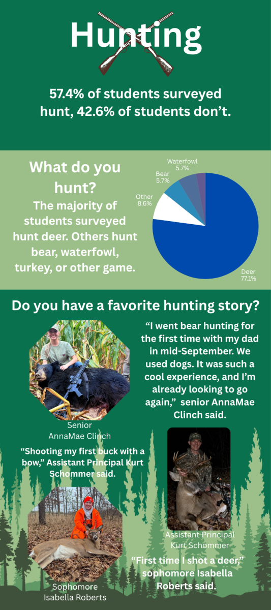 The Red 'n' Green surveyed 57 students about hunting.