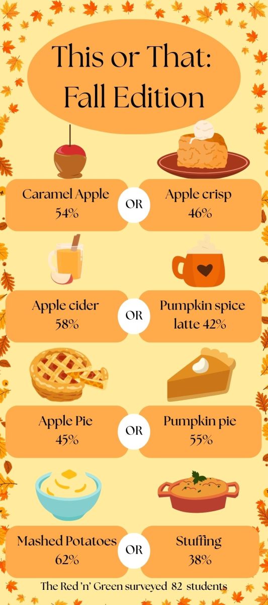 This or That: Fall Edition