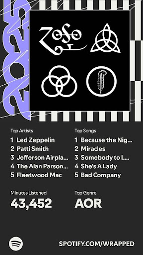 Senior Meradeth Reinsbach’s Spotify Wrapped summary, released on Wednesday, December 3, 2025. 