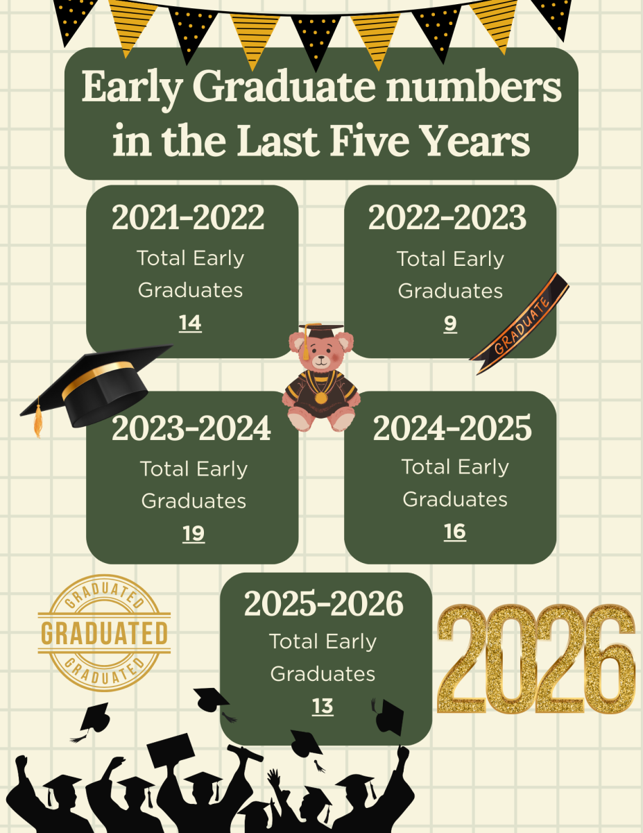 The Red 'n' Green took numbers of early graduates from the last five years and compared them side by side.