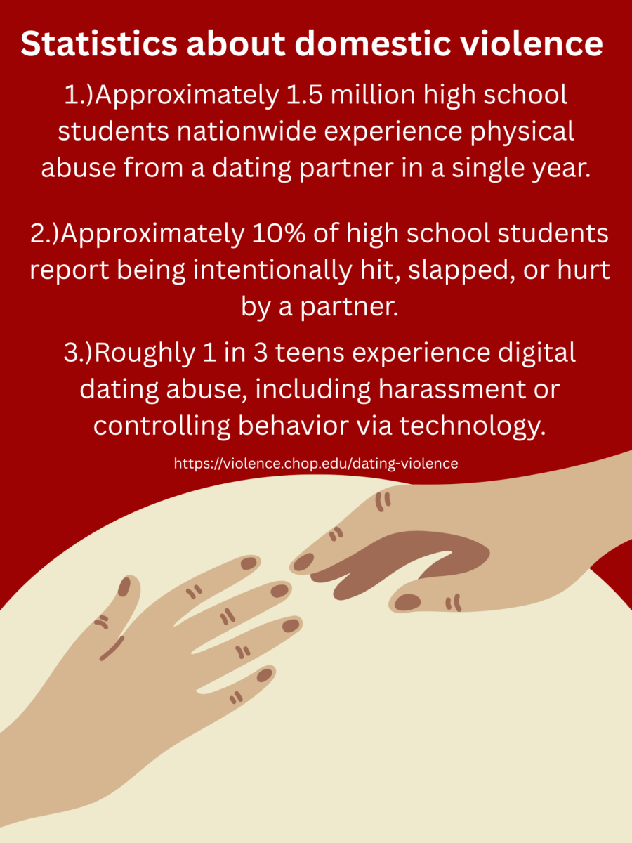 Students learn to recognize healthy relationships