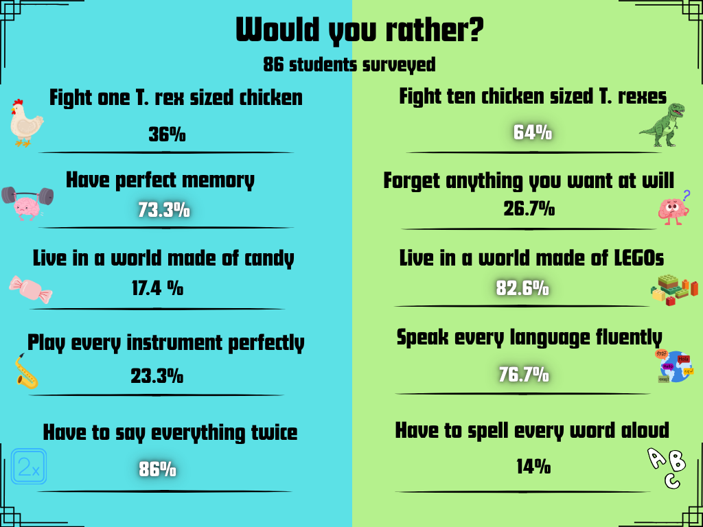 Would you rather